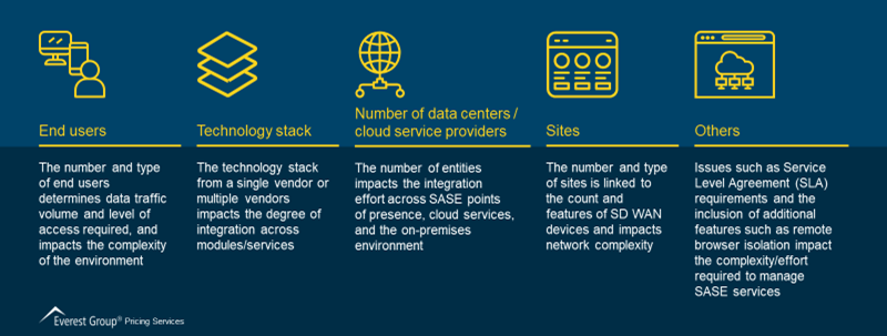 Protecting Against Remote Cyber Threats with a SASE Framework | Blog 1 Picture1 1