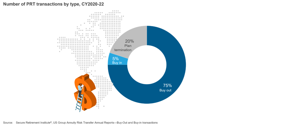 Pension Risk Transfer: The Next Greenfield Opportunity in Retirement and Insurance | Blog 1 Picture1