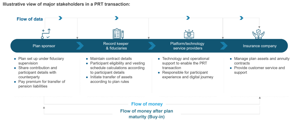 Pension Risk Transfer: The Next Greenfield Opportunity in Retirement and Insurance | Blog 2 Picture2