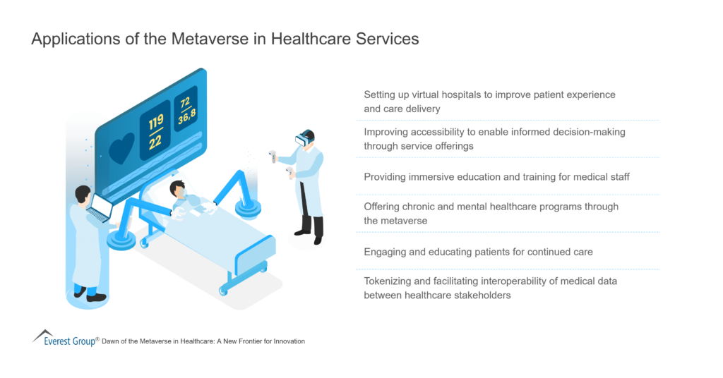 Applications of the Metaverse in Healthcare Services