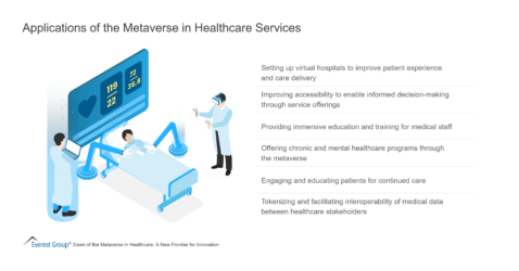 Applications of the Metaverse in Healthcare Services