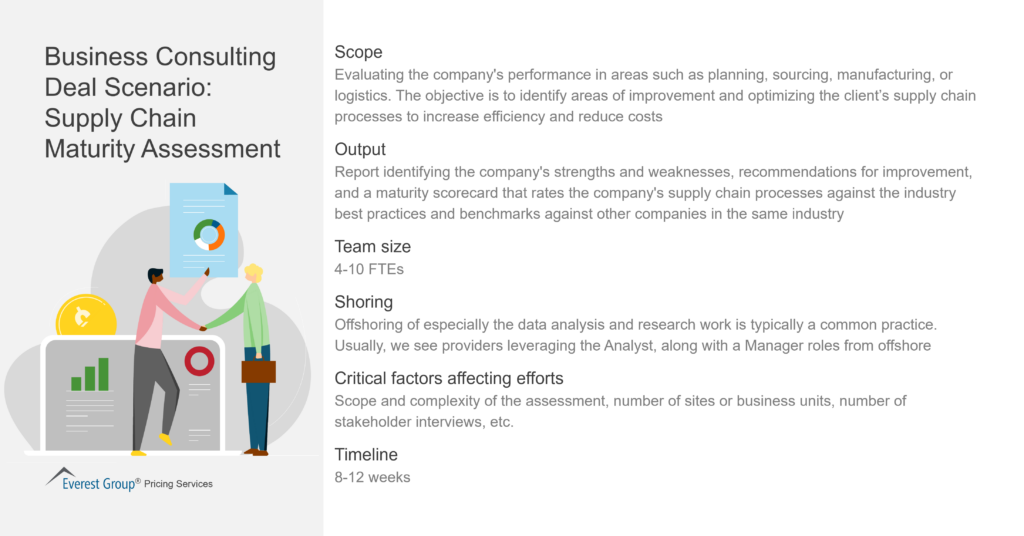 Business Consulting Deal Scenario Supply Chain Maturity Assessment