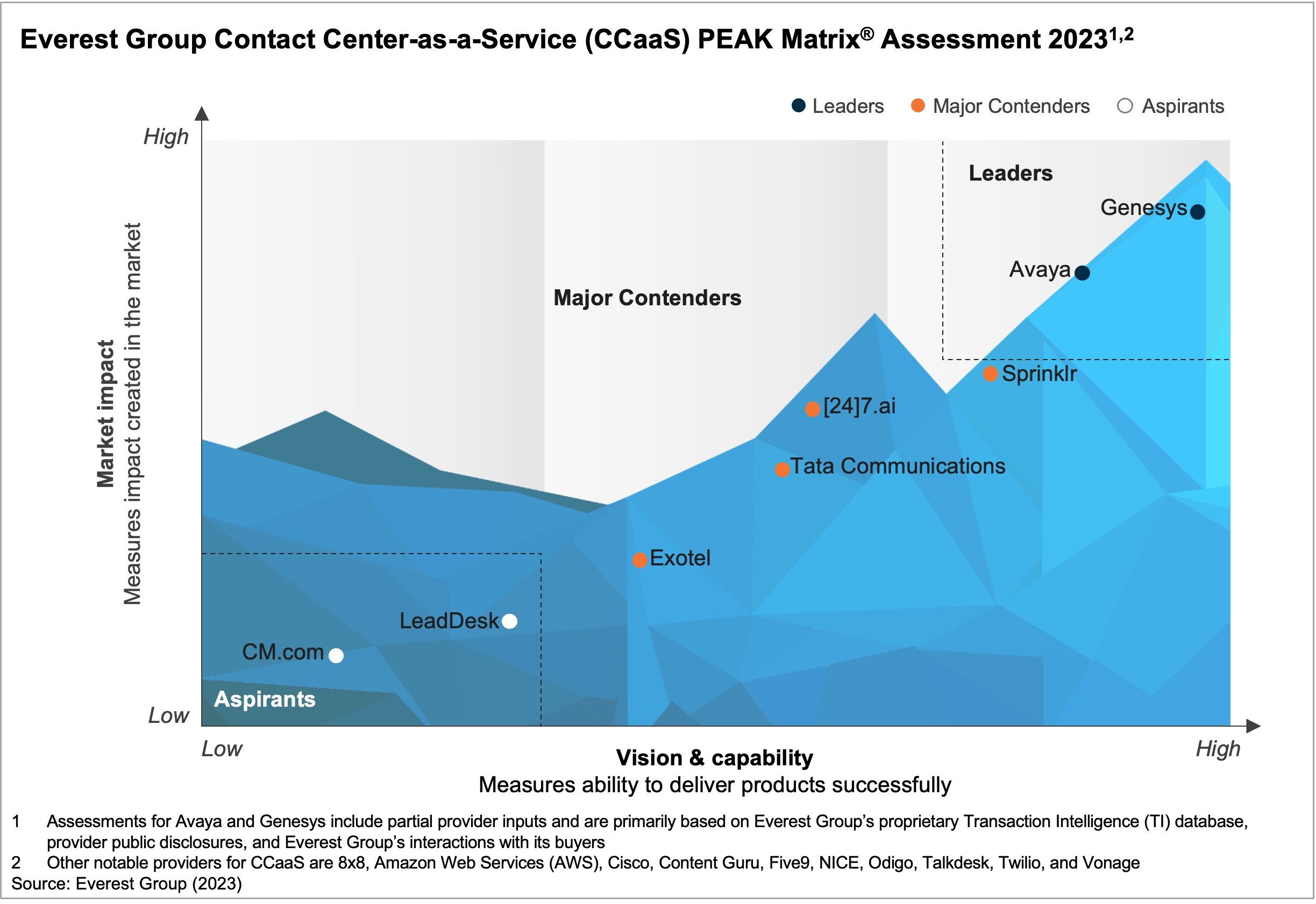 CCaaS PEAK 2023 1