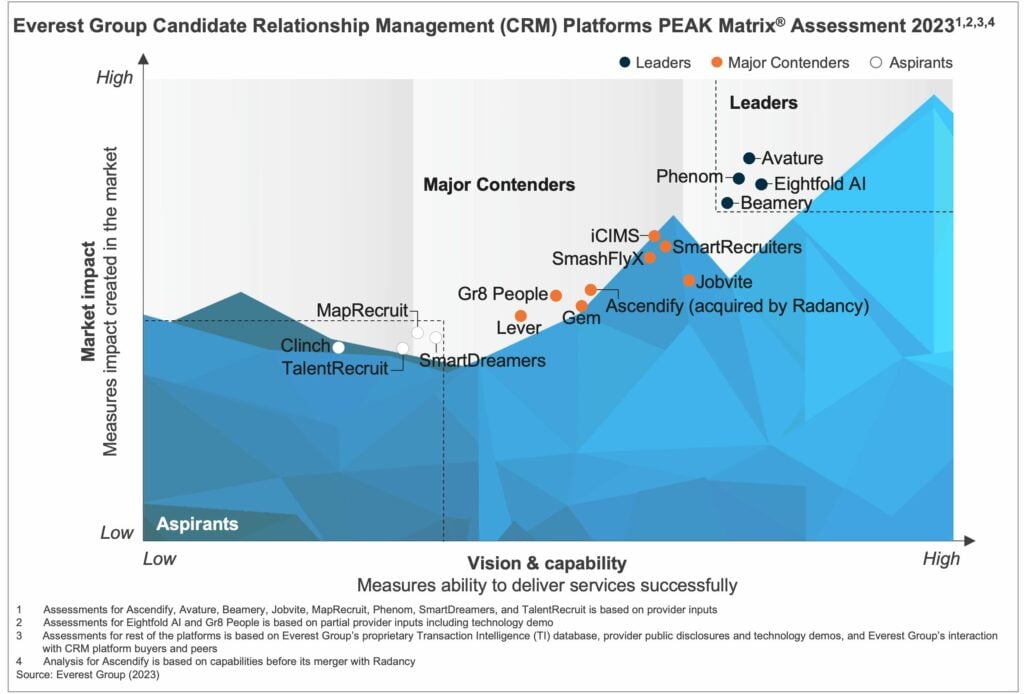 CRMplatforms 1