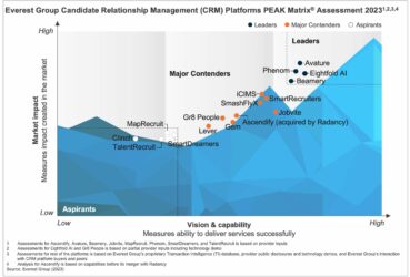 CRMplatforms
