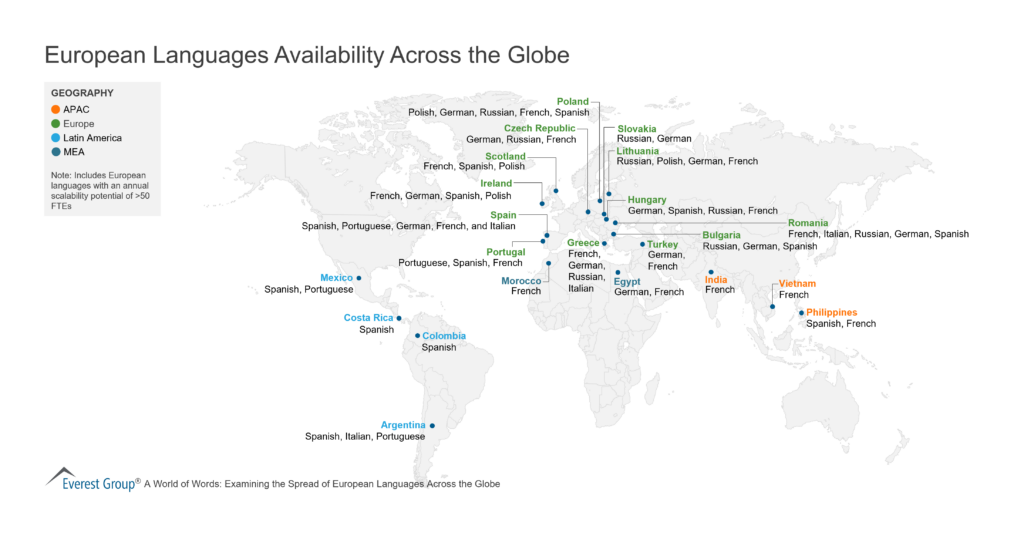 European Languages Availability Across the Globe 1