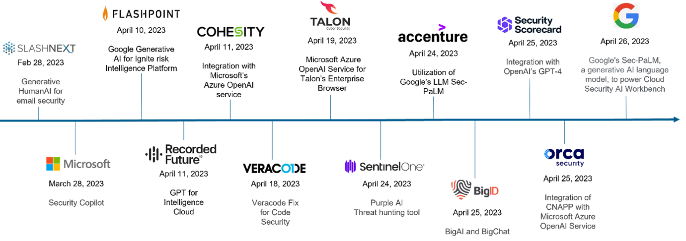 Generative AI Heralds a New Era in Cybersecurity | Blog 1 Picture1 5