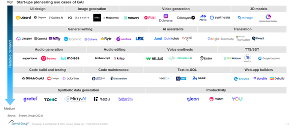 Generative AI – Redefining the Experience Design and Development Process | Blog 2 Picture2 1