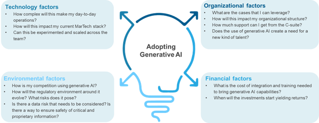 Generative AI in Marketing: The Sidekick You Never Knew You Needed | Blog 8 Picture2 2