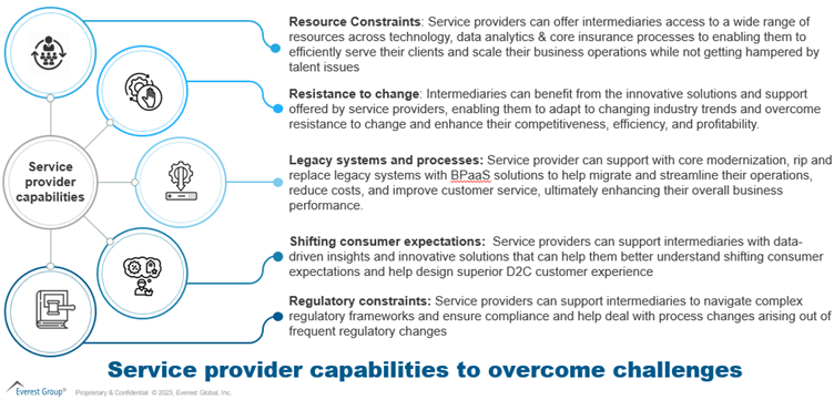 The Role of Insurance Intermediaries in the Digital Age: Challenges, Opportunities, and the Future | Blog 2 Picture2 4