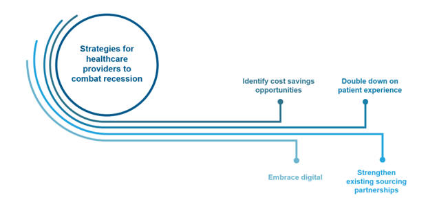 Coping With Recession: How Healthcare Providers Can Maintain Financial Stability | Blog 3 Picture3