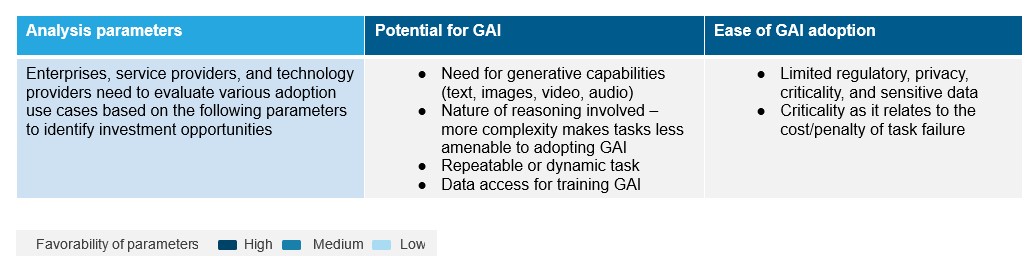 Generative AI in Healthcare – A Game Changer or Another Fad? | Blog 1 Screenshot 2023 05 31 100315