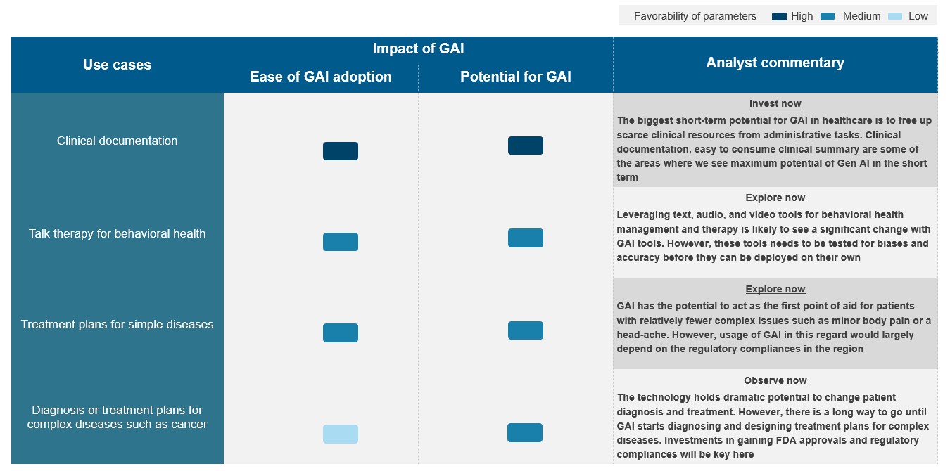 Generative AI in Healthcare – A Game Changer or Another Fad? | Blog 2 Screenshot 2023 05 31 110302