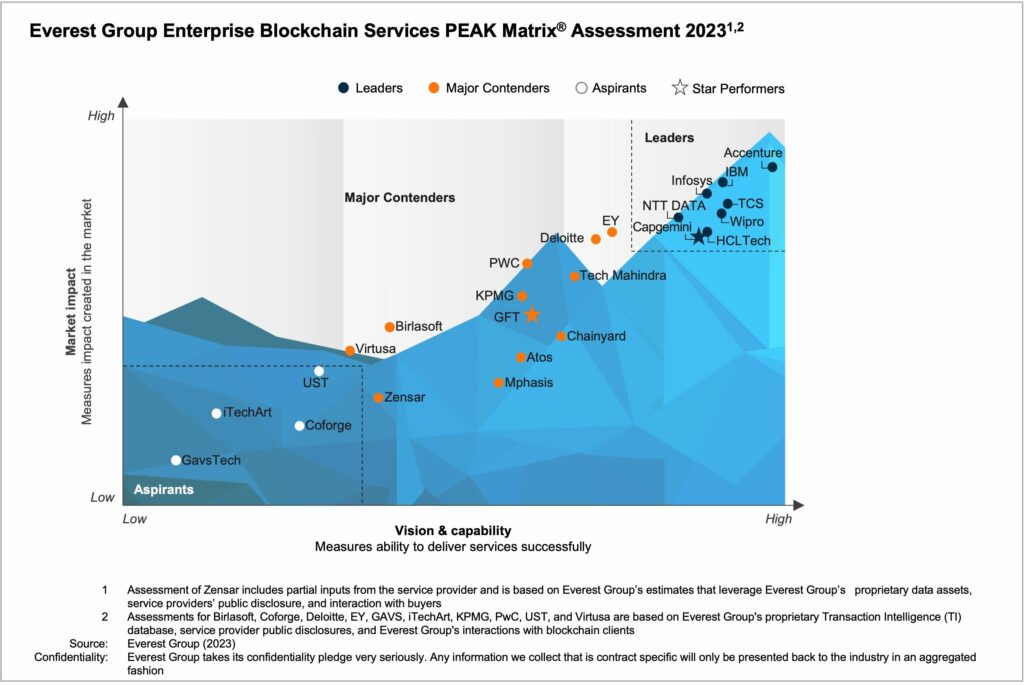 Blockchain map2 1