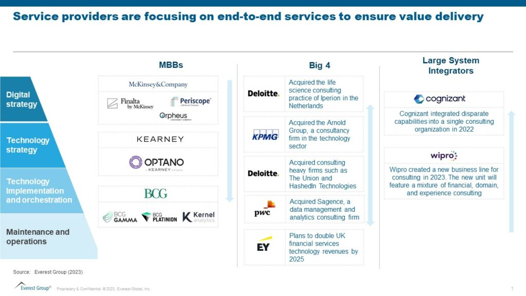 Unlocking Success: The Vital Role of Digital Transformation Consulting in Today’s Challenging Climate | Blog 1 DT Consulting Blog Infographic sf