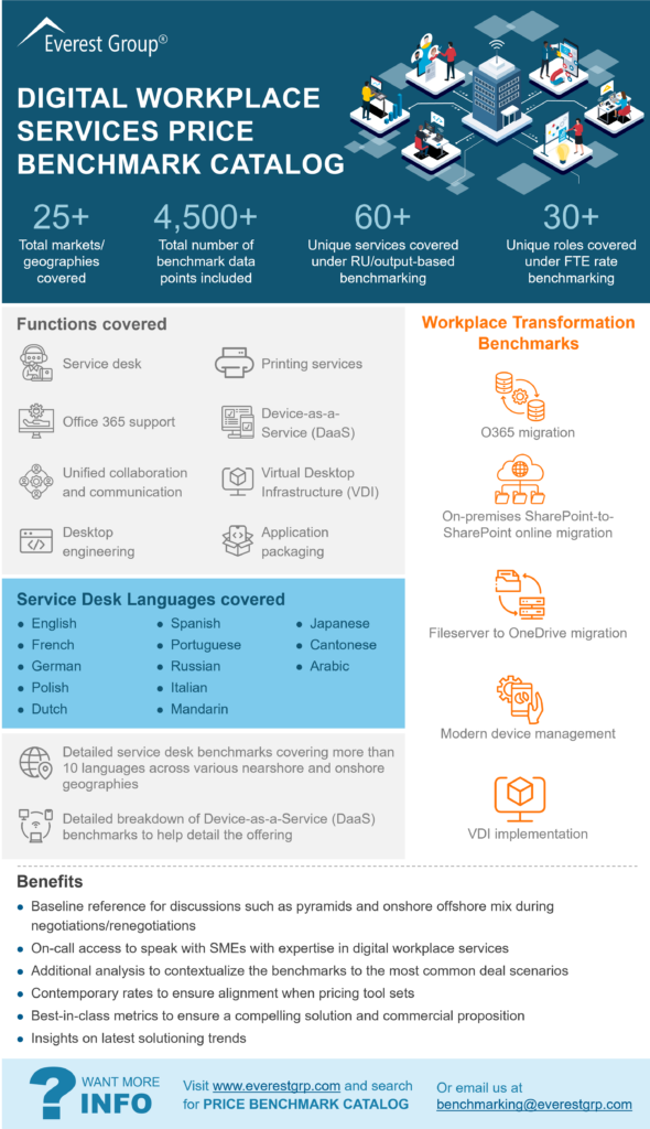 Digital Workplace Services Price Benchmark Catalog