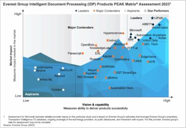 Intelligent Document Processing