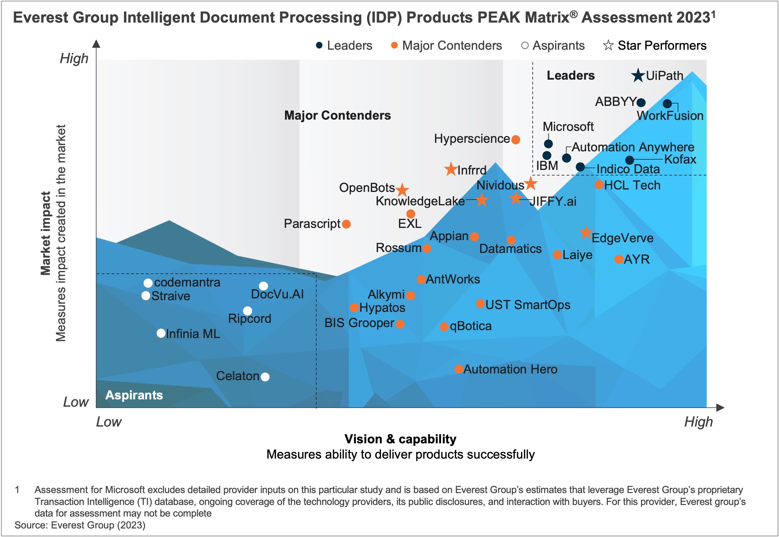 IDP PEAK