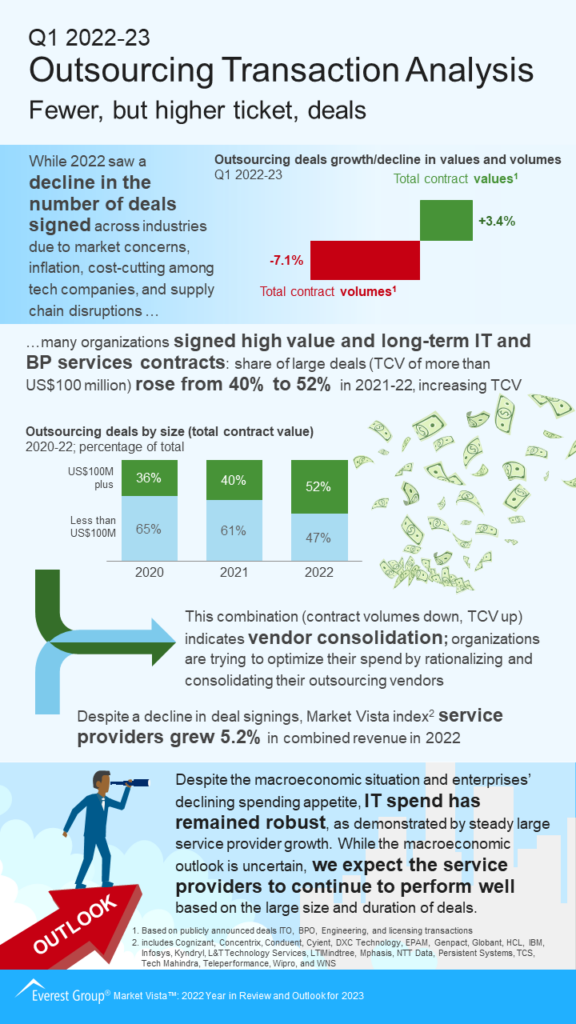 Market Vista 2022 Year in Review and Outlook for 2023 FINAL