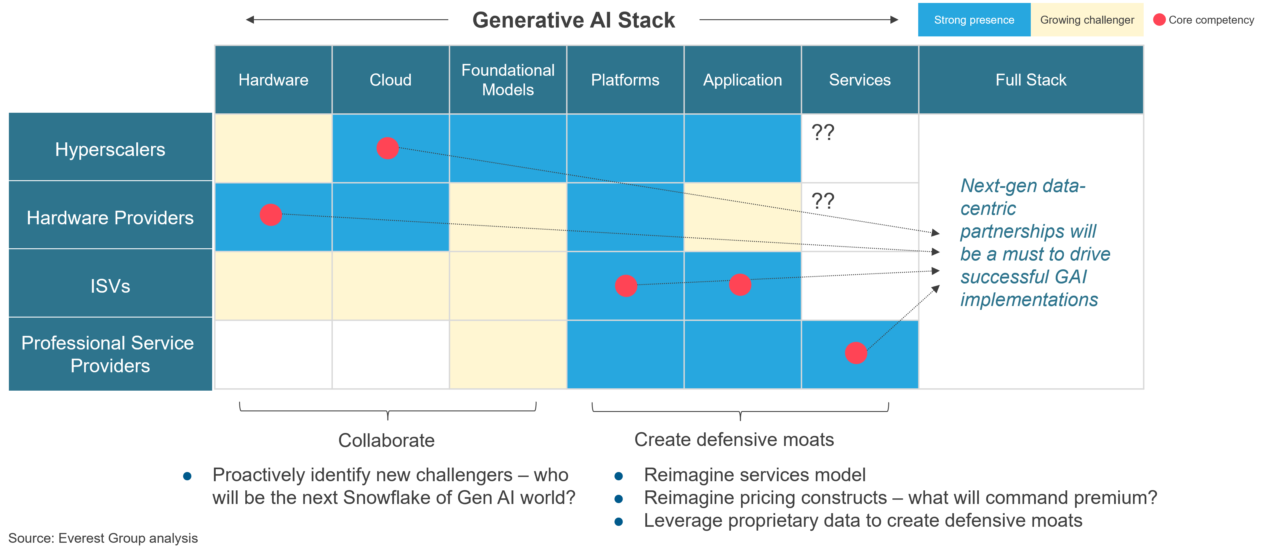 Decoding the Generative AI Buzz in Life Sciences | Blog 3 Picture2 4