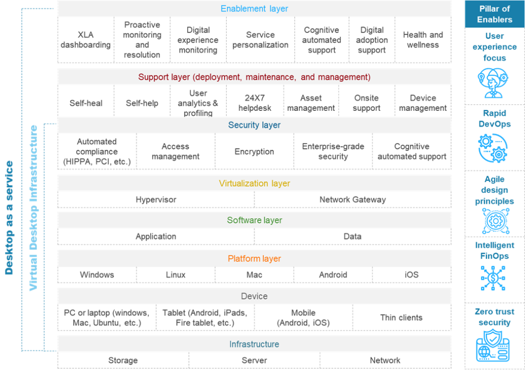 Navigating Disruptions in BFSI: The Role of Desktop Infrastructure Transformation (DIT) | Blog 2 Picture2 5