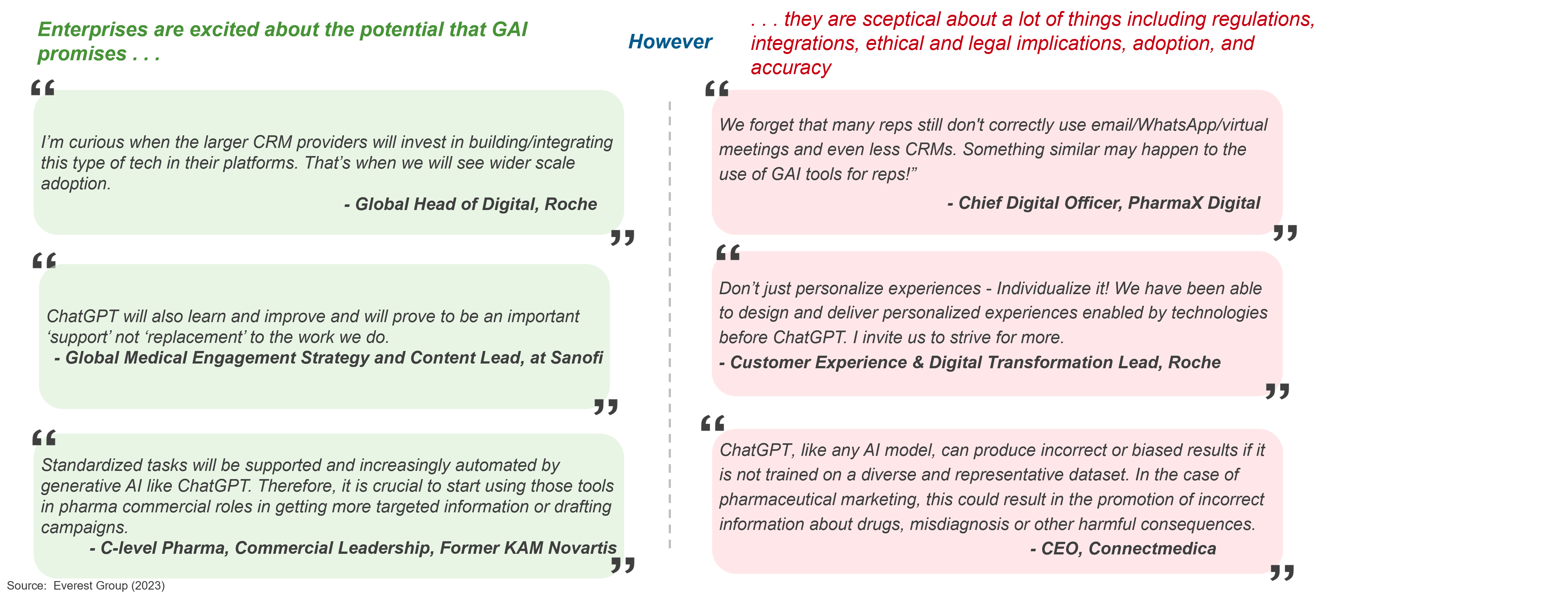 Exploring the Potential of Generative AI in the Life Sciences Commercial Technology Landscape | Blog 2 Picture3