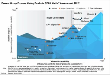 Process Mining PEAK 2022