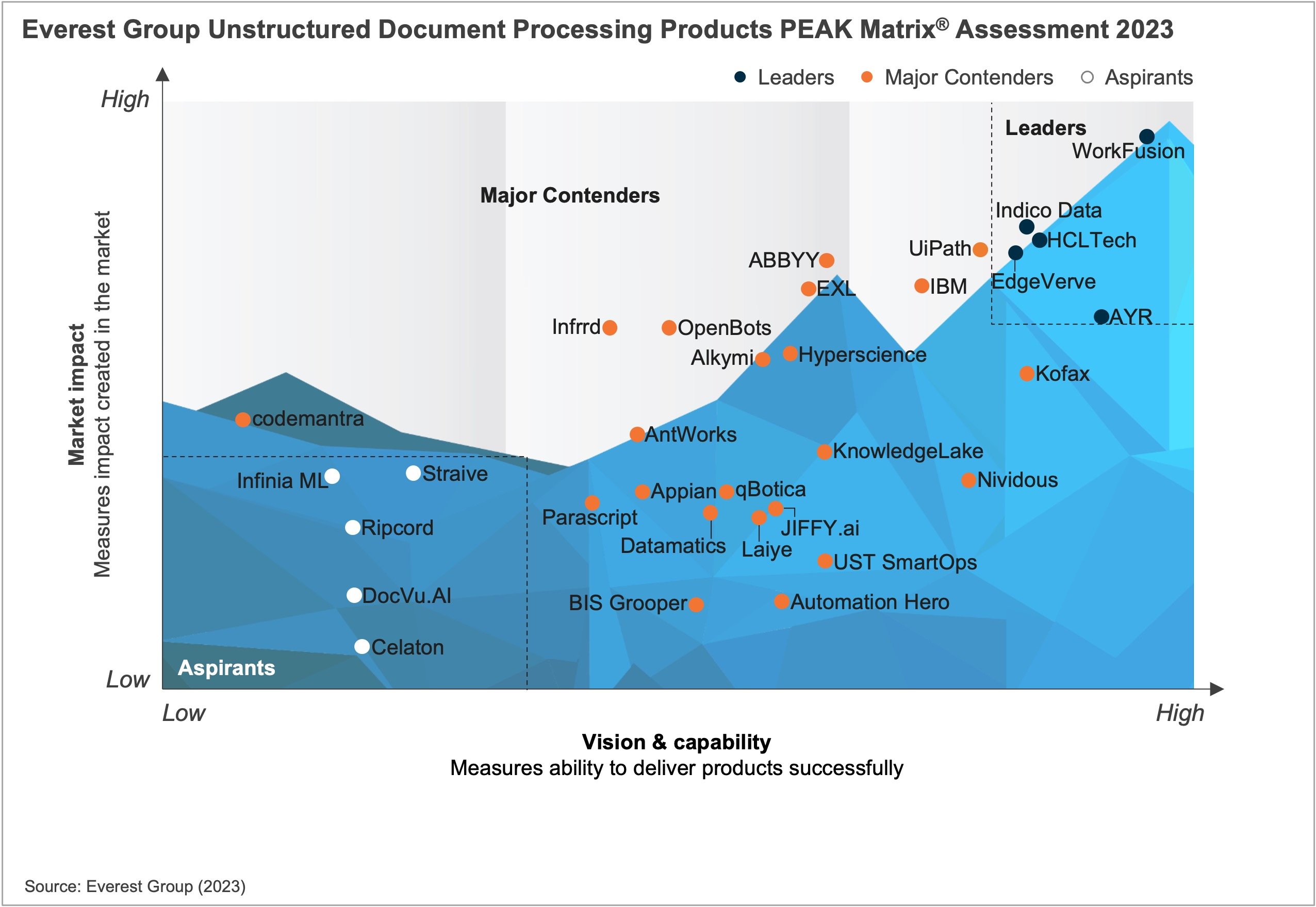 UDP PEAK