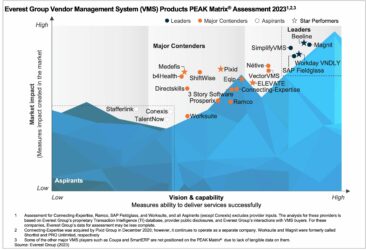 Vendor Management System