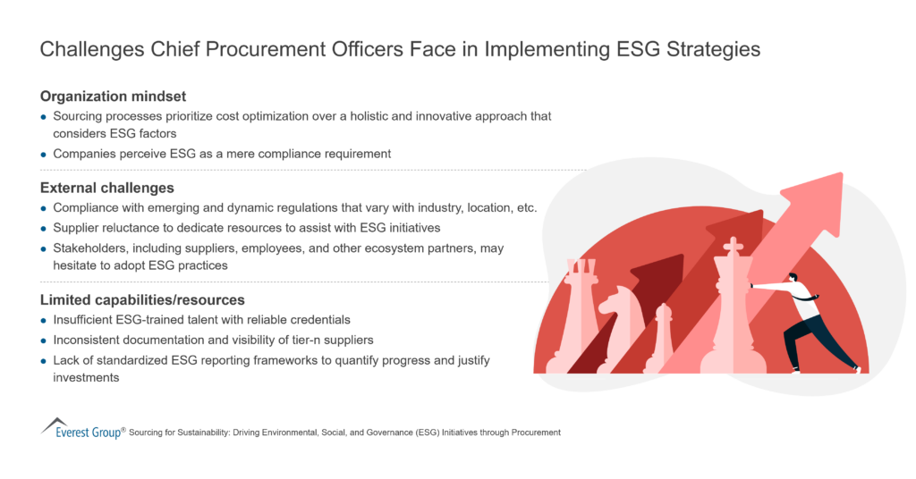 Challenges Chief Procurement Officers Face in Implementing ESG Strategies