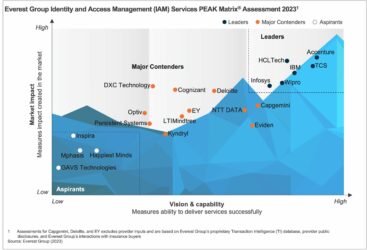 Identity and Access Management