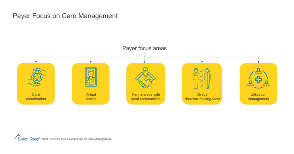 Payer Focus on Care Management