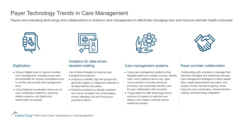 Payer Technology Trends in Care Management