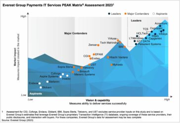 Payments IT Services