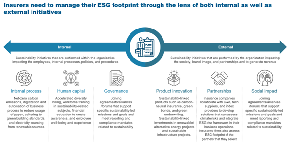 Driving Sustainable Change: A Look into the Insurance Industry’s Commitment to Sustainability | Blog 1 Picture1 1