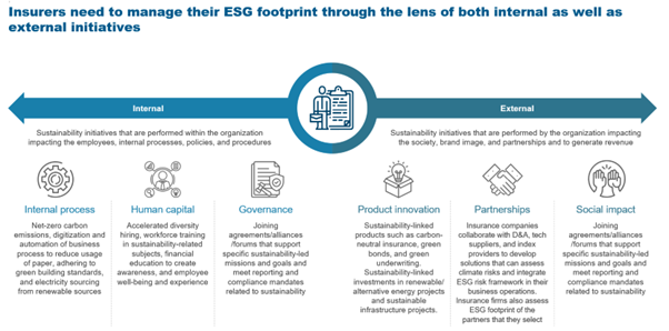 Green companies: how to reduce the impact of corporate paper consumption?