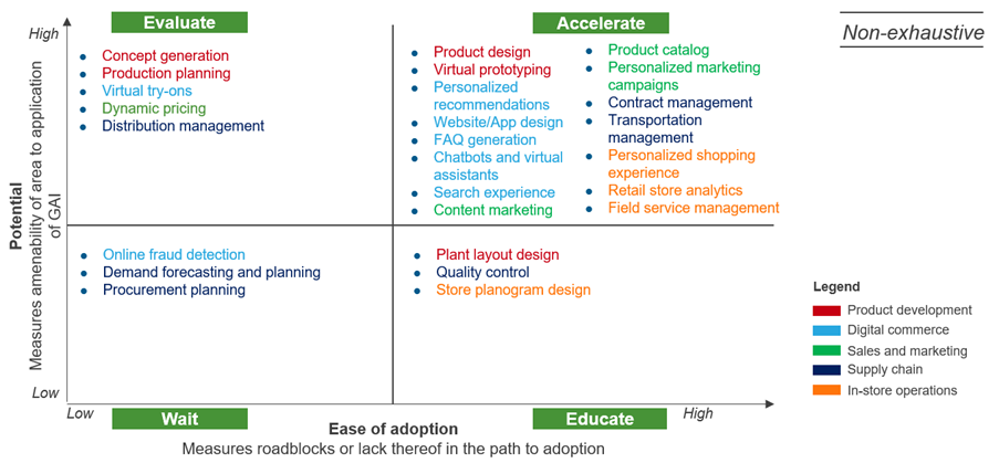 Generative AI in Retail and CPG: Revolutionizing Operations and Customer Experience | Blog 1 Picture2 1
