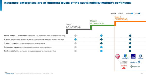 Driving Sustainable Change: A Look into the Insurance Industry’s Commitment to Sustainability | Blog 2 Picture2