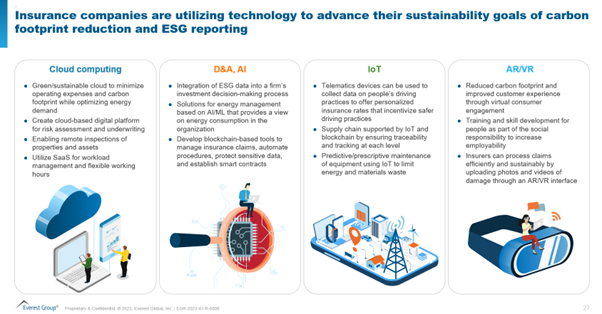 Driving Sustainable Change: A Look into the Insurance Industry’s Commitment to Sustainability | Blog 3 Picture3