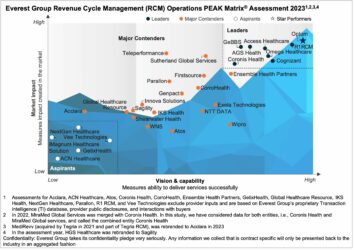 Revenue Cycle Management