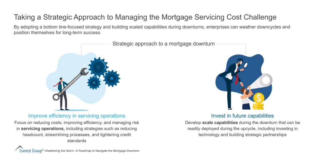 Taking a Strategic Approach to Managing the Mortgage Servicing Cost Challenge