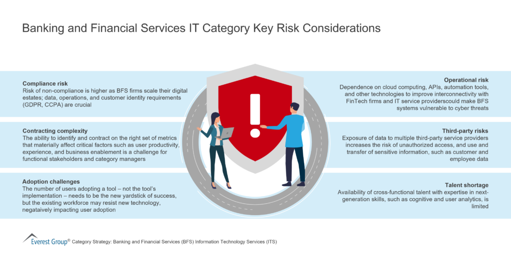 Banking and Financial Services IT Category Key Risk Considerations