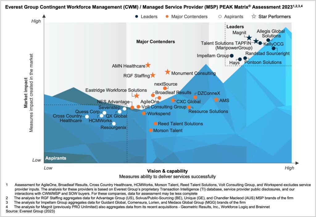 CWM MSP PEAK 2023