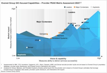 Global In-house Center