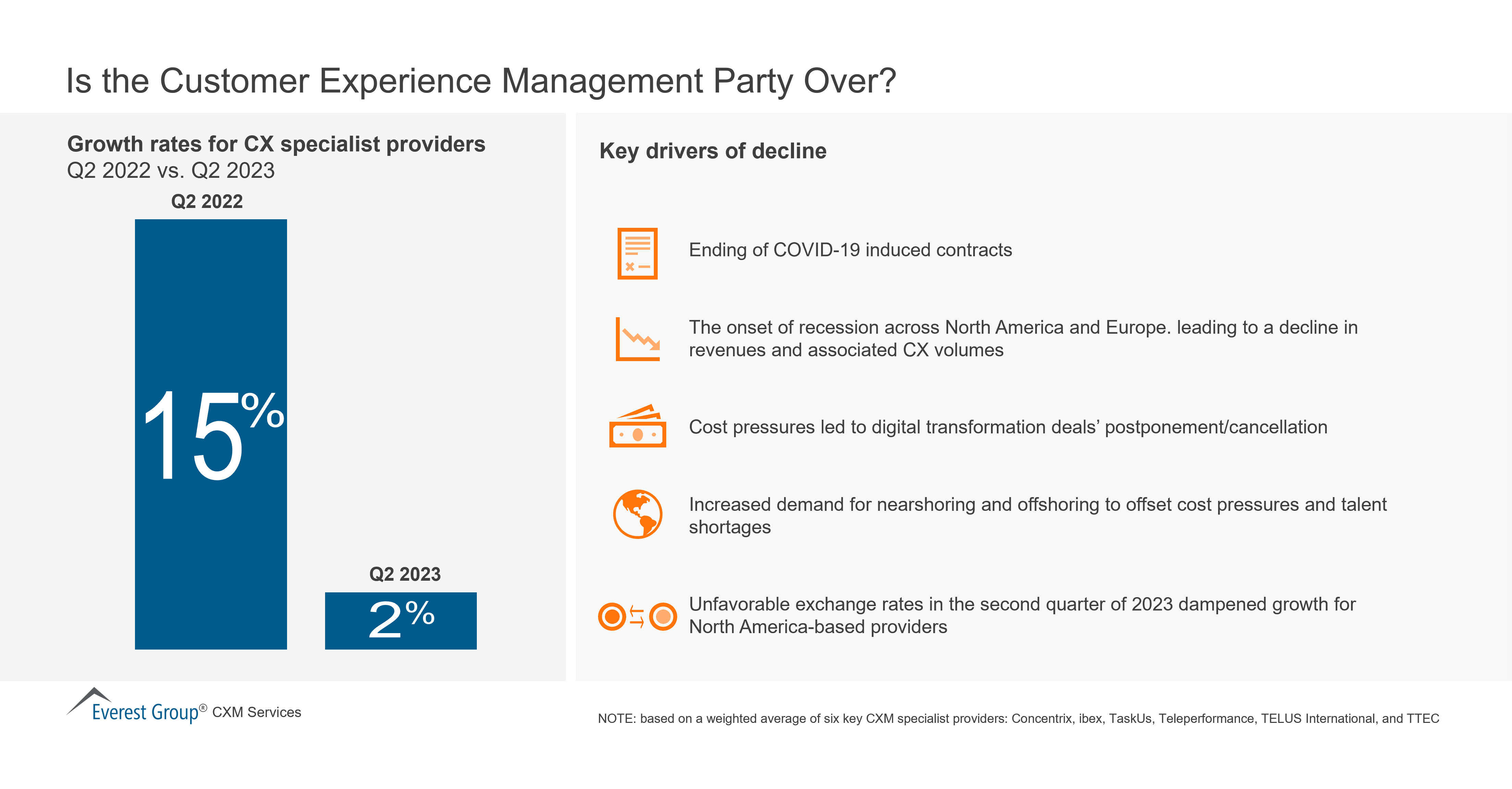 Is the Customer Experience Management Party Over