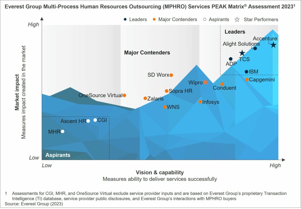 Skill Will Matrix The Peak Performance Center