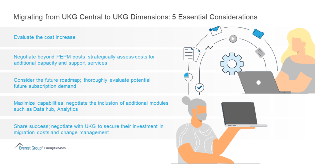 Migrating from UKG Central to UKG Dimensions