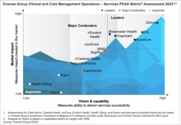 Clinical and Care Management