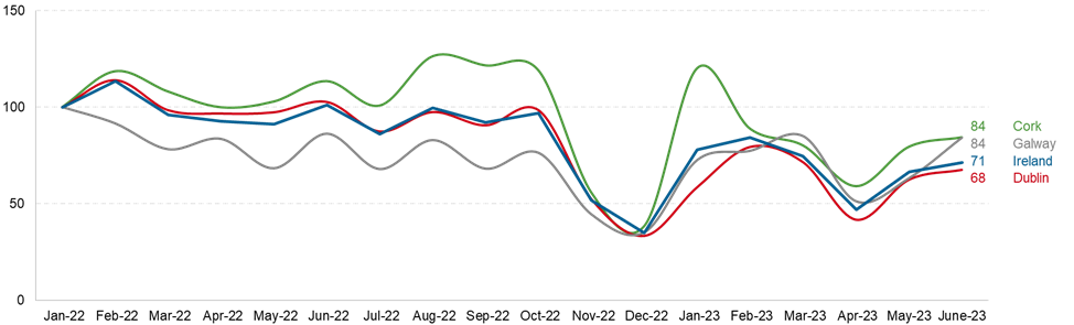 The Shifting Landscape of Tech Talent: Challenges and Prospects in Ireland | Blog 1 Picture1 4
