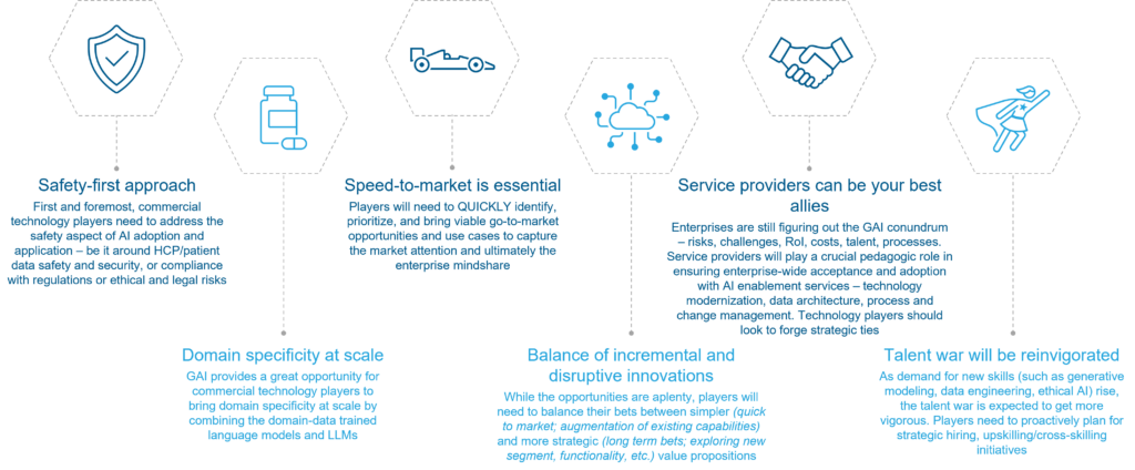 Navigating the Generative AI Conundrum in Life Sciences: Insights into Challenges, Implications, and an Adoption Roadmap for Commercial Technology Functions 2 Picture2